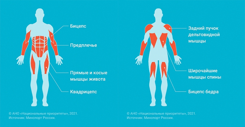 Полезные упражнения для кистей рук